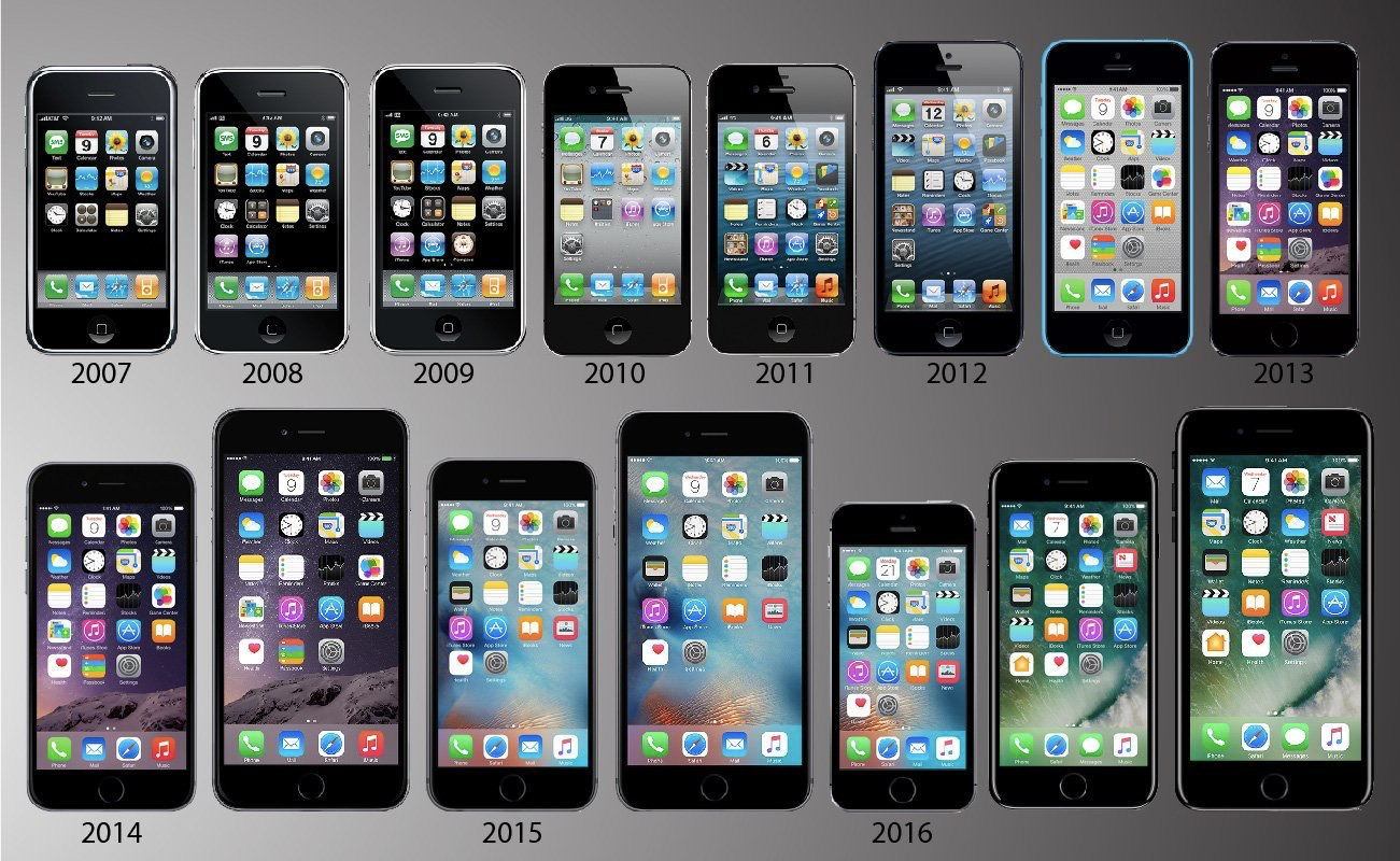 Какой выбрать Apple iPhone 12?